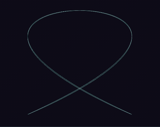 Lissajous XY Oscilloscope